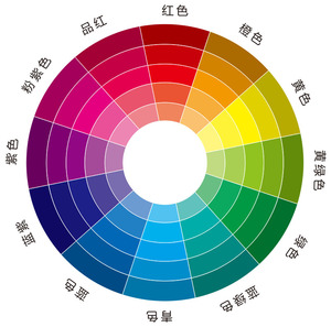 色相环展板
