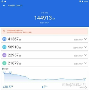 900人付款淘宝小米平板1 刷机神盾系统laiyanfeng001666.