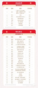 2024精彩上海 懒虎套票 辰山植物园、上海动物园、广富林、