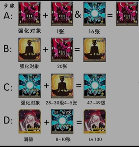 fgo代签清体/天,搓丸子/个,金材料(对应free已开)