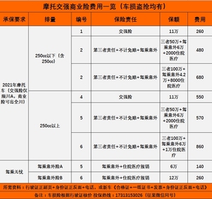 四川省内摩托车交强险三者险车损险盗抢险