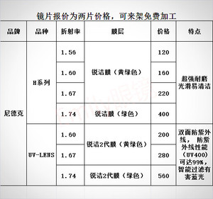 【尼德克镜片】尼德克镜片品牌,价格 - 阿里巴巴
