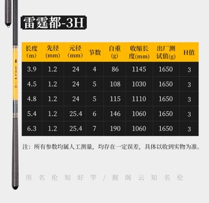名伦鲢3h鱼竿价格表图片