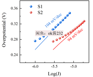 【tafel曲线】塔菲尔斜率