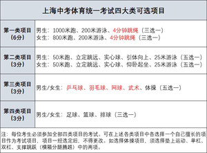 上海中考体育培训！包含：篮球培训、排球培训、足球培训、乒乓球