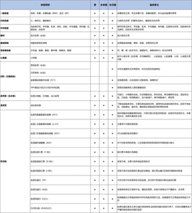 美年旗舰店，高端体检，奥亚体检卡，上海仅有1家 豪华体检套餐