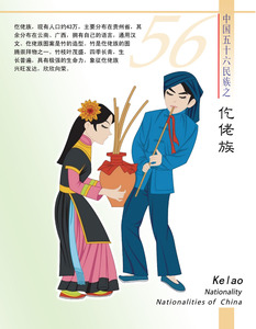 展板写真832中国56个少数民族服饰图腾简介之2仡佬族新奇丽旗舰店