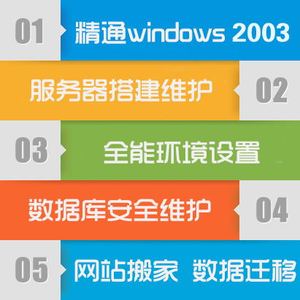 windows/win2003 2008服务器安全维护设置 PHP/VPS全能环境配置