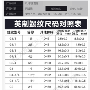 金属卡接套式铜QehbtQ6H管头径油管接头铝管直通对接变双头间中6/