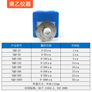 跨境新款YQH涂料清漆油漆涂料滚轮式湿膜厚度轮规 漆膜Z涂层测厚