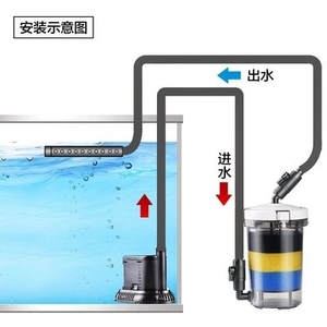 鱼缸水净化过虑器外置族s箱过滤设备前置过滤桶过滤桶外置底吸泵.