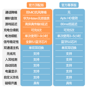 蓝牙耳机无线适用华为p30入耳式p40原装正品p20超长待机