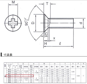 0番1种( )皿小ねじ csk m2 2.9mm小头螺丝m2-4m2-6m dfl-200x100