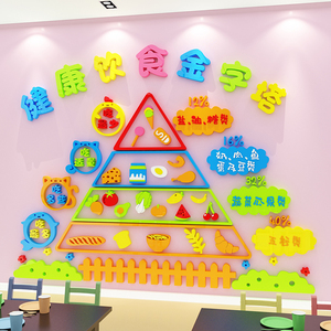 早教中心托管班每日食谱墙贴展示板幼儿园食堂墙面装饰布置0人付款