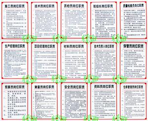 岗位职责责任制pvc标牌施工工地安全标识牌户外防水操作规程