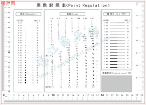 黑点对照表面积点规线规污点卡污菲林尺比对卡检测卡检验规对照卡