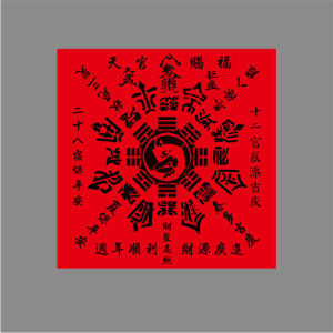 财门十二宫辰添吉庆八卦图贴墙贴画图财源涌进商铺家用墙面自贴画