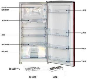 容声BC-150冰箱抽屉 门搁架 果菜盒 储物盒 门封 冷冻门 门盖