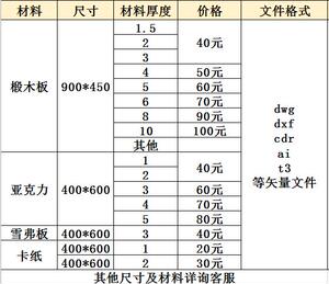 激光切割椴木板烧板打板卡纸亚克力雪弗板pvc建筑环艺模型沙盘