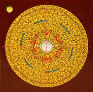 三合罗盘风水盘杨公