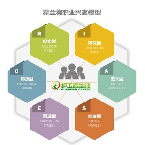霍兰德职业兴趣测评