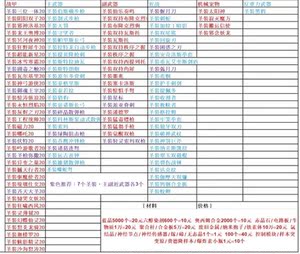 国服星际战甲圣装超低价带刷