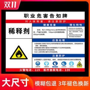 稀释剂油漆噪声粉尘高温职业病危害告知卡警示标识牌工厂车间仓库危险
