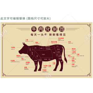 牛肉分割图牛肉火锅店装饰壁画鲜牛肉店背景墙壁纸潮汕手打牛肉丸