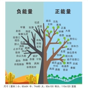 正负能量树