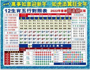 2022年六合彩生肖卡