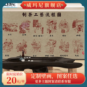 静翠旗舰店天猫沙县小吃背景墙纸古代中华传统饮食文化装饰壁画饭店