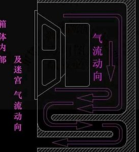 00真友谊商贸淘宝65寸迷宫 全频 汽车同轴喇叭 低音炮音箱空p箱体