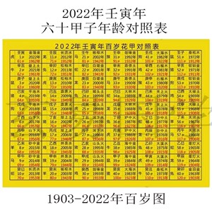 2022年六十花甲纳音表六十甲子对照表