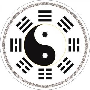 先天八卦图贴纸