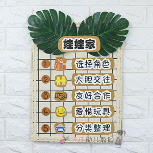 娃娃家墙面装饰幼儿园环创森系区域规则牌吊饰布置区角进区指示牌