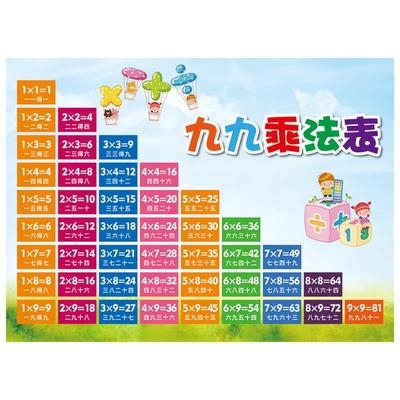 九九乘法口诀表99乘法表小学生数学墙纸自粘墙面装饰墙贴学校教室