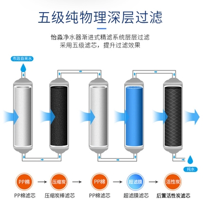 瓦伦蒂净水器家用直饮ro反渗透超滤机饮水厨房自来水过滤净水机0人