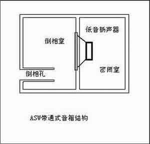 空箱体5.25寸带通式低音炮diy木质音箱外壳订做木箱开功放孔新品