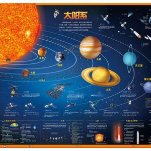*【正版新书】全新版儿童房挂图系列中华民族 太阳系太空宇宙地图覆膜