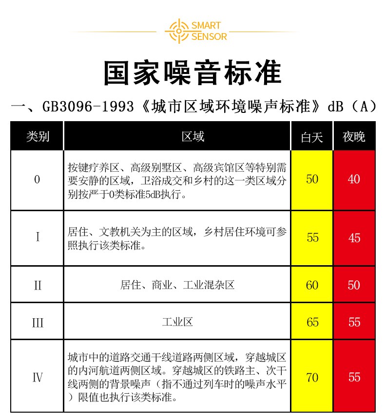 华谊ms6708数字自动量程噪音测量计pm6708高精度分贝测试仪声级.