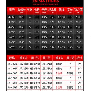 森普轻鸿45号矶钓滑漂竿超轻硬专用鱼竿碳素大导环远投斜环矶竿