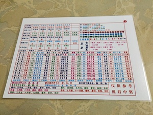 2021年十二生肖对照表2021年十二生肖波六合彩金木水火土五行