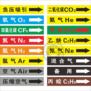 前沿伟业数码专营店天猫气体管道标识贴氧气氢气氩气空气二氧化碳