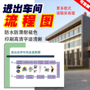 进出入洁净车间无尘车间缓冲间请换工作服工作鞋规范流程管理规.