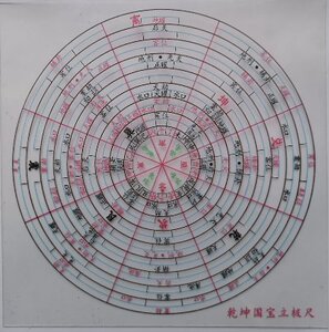 i乾坤国宝龙门八局先后天水法正d三元水法立极尺来图定订制做2022