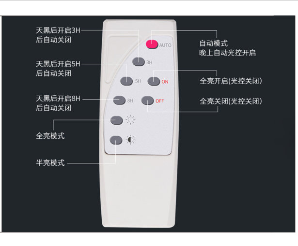 防水纳户外斯遥控器艾配件太阳能庭院灯灯路灯家用室外wx超亮