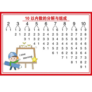 10以n内数的分解与组成挂图儿童5-20数字分解表十以内加减法口诀