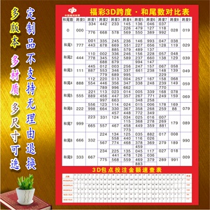 福彩彩票店投注站用品走l势图3d玩法介绍速查表和值表寻宝图八卦.