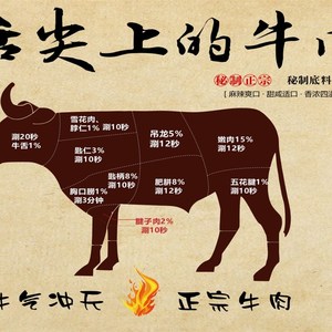 潮汕牛肉分割图