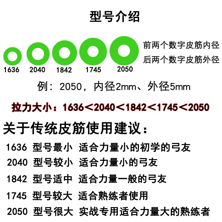 极地老妖青妖传统弹弓皮筋绑好加厚进口高弹r力耐用圆皮筋橡皮筋
